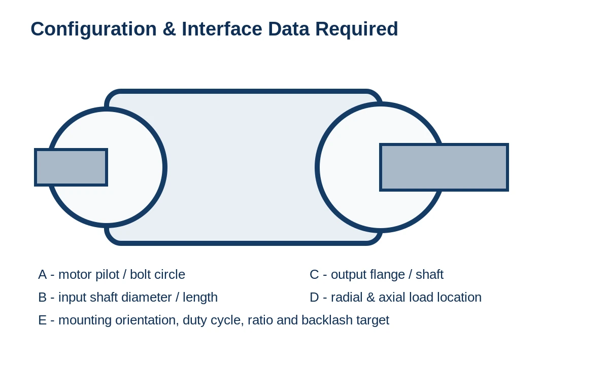 Motor and output interface data required for planetary drive selection